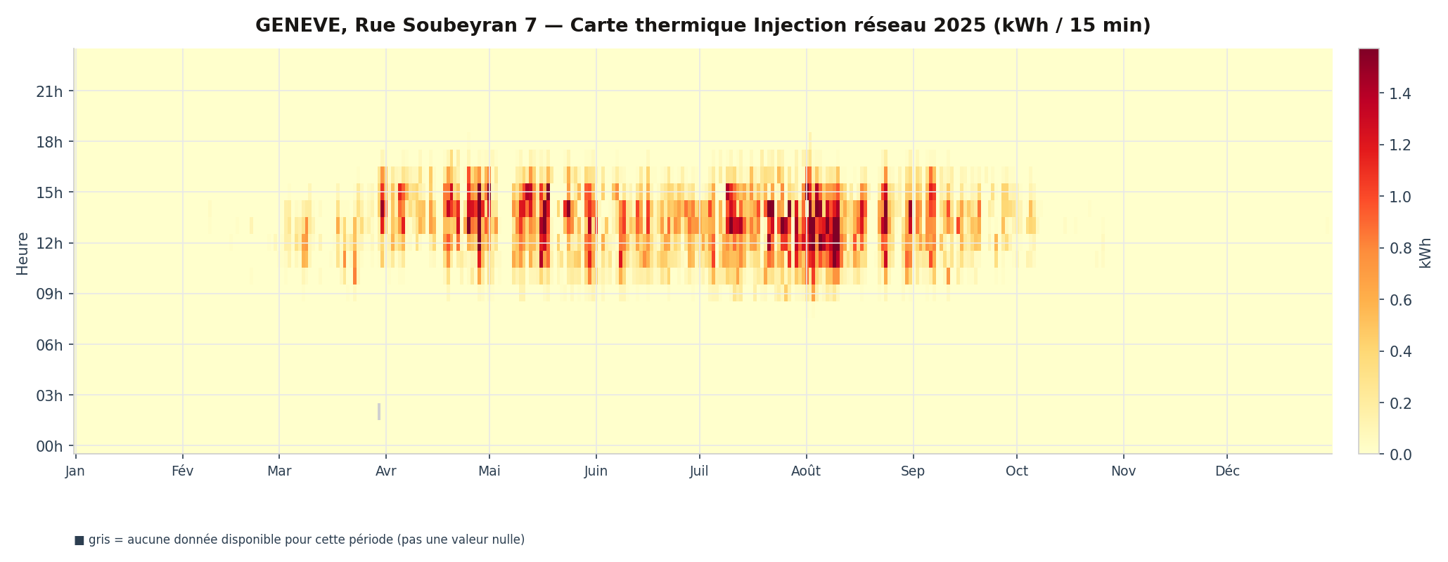Carte thermique du surplus injecté dans le réseau