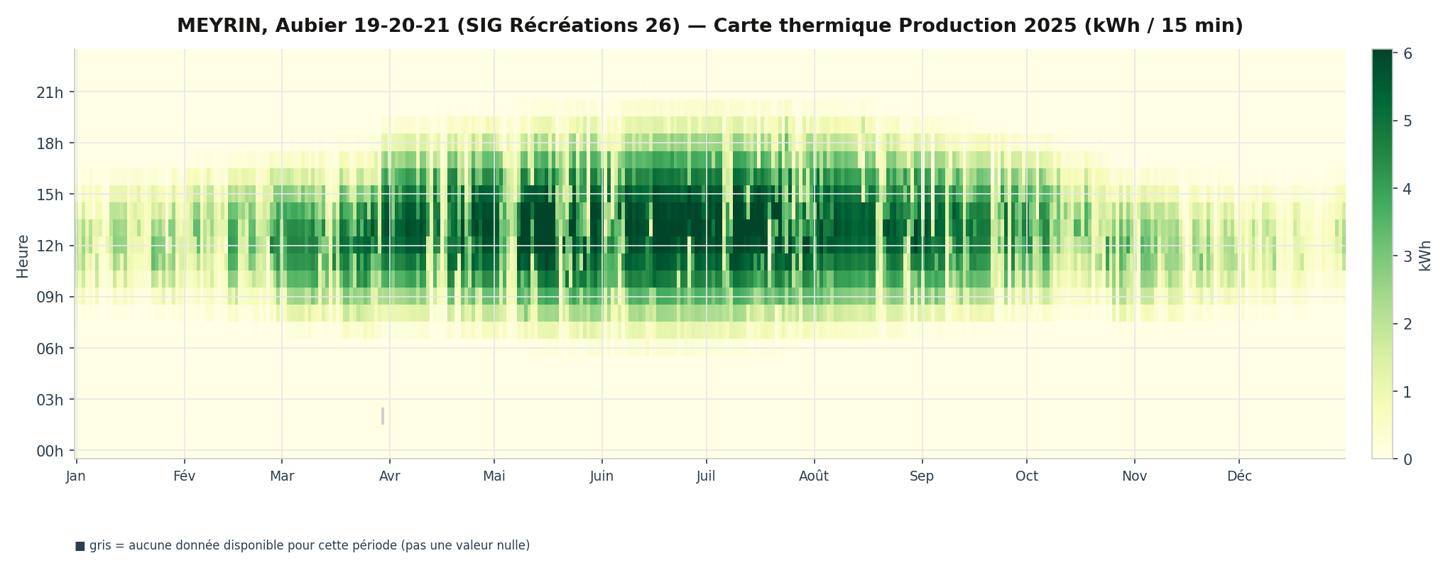 Carte thermique de la production PV — Bâtiment 26
